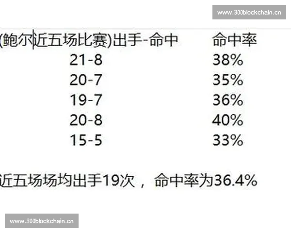 NBA球员赛季表现深度数据分析与对比研究